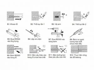 quy trinh khoan cay bulong hoa chat